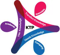 knowledge transfer partnerships logo