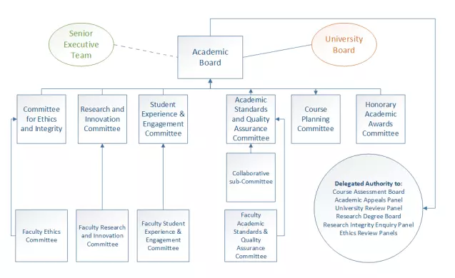 Research Governance Structure Chart, 2018-2019